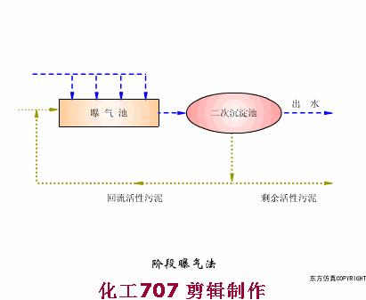 污水處理38個工藝及設備動態(tài)圖(圖20)