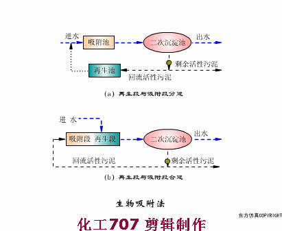 污水處理38個工藝及設備動態(tài)圖(圖21)