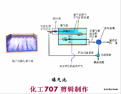 污水處理38個工藝及設備動態(tài)圖(圖22)