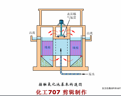 污水處理38個工藝及設備動態(tài)圖(圖31)