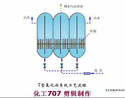 污水處理38個工藝及設備動態(tài)圖(圖30)