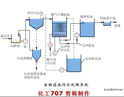 污水處理38個工藝及設備動態(tài)圖(圖33)