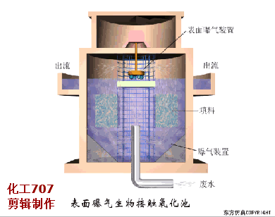 污水處理38個工藝及設備動態(tài)圖(圖32)