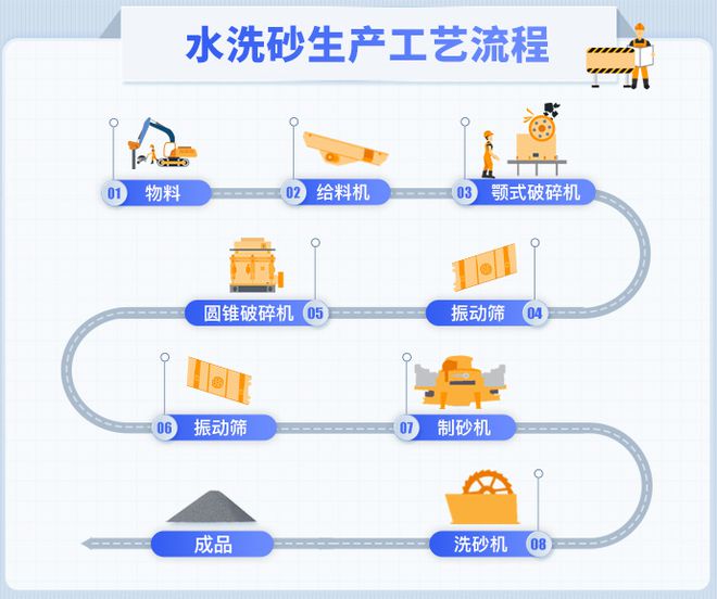 洗砂生產(chǎn)線泥漿處理設(shè)備有哪些？(圖1)