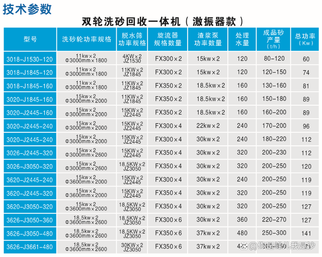 多功能洗沙機，應用廣泛，一臺洗砂機頂多臺設備(圖2)