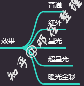 『2022年世界安防50強排名』『更新2022年攝像頭（安防）廠商排名』攝像頭哪個牌子好？家用攝像頭哪個牌子好？有什么好的家用攝像頭推薦？讓我們從品牌說到攝像頭本身(圖21)