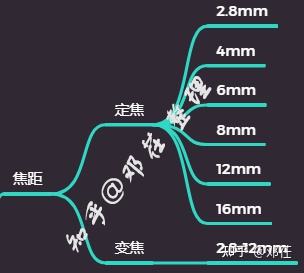 『2022年世界安防50強排名』『更新2022年攝像頭（安防）廠商排名』攝像頭哪個牌子好？家用攝像頭哪個牌子好？有什么好的家用攝像頭推薦？讓我們從品牌說到攝像頭本身(圖19)
