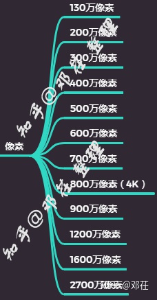 『2022年世界安防50強排名』『更新2022年攝像頭（安防）廠商排名』攝像頭哪個牌子好？家用攝像頭哪個牌子好？有什么好的家用攝像頭推薦？讓我們從品牌說到攝像頭本身(圖20)