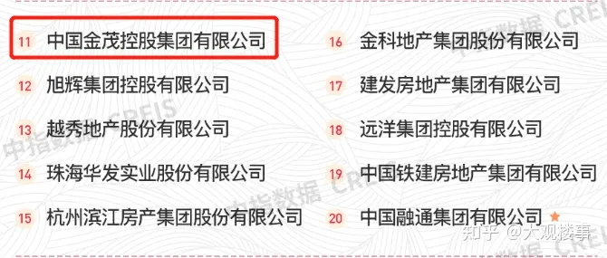 容積率5.53,2.45萬—㎡!昆明這個項目哪來的勇氣?(圖9) 容積率5.53,2.45萬—㎡!昆明這個項目哪來的勇氣?(圖9)