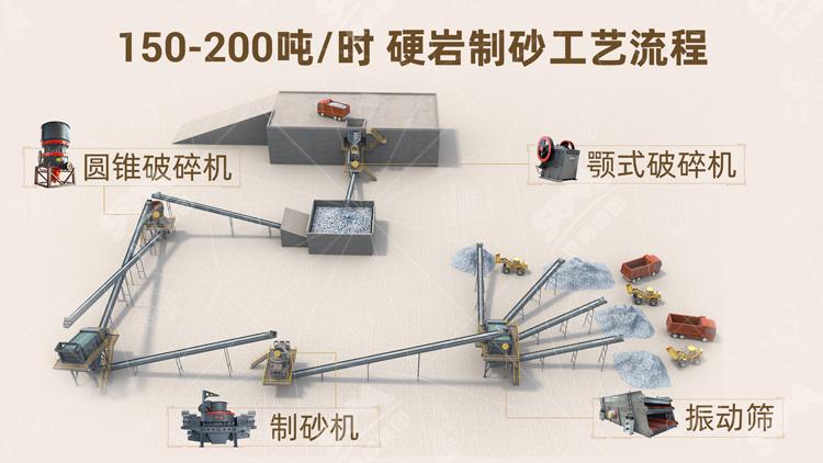 湖北地區(qū)要生產機制砂怎么設計生產線及選擇設備(圖2) 湖北地區(qū)要生產機制砂怎么設計生產線及選擇設備(圖2)