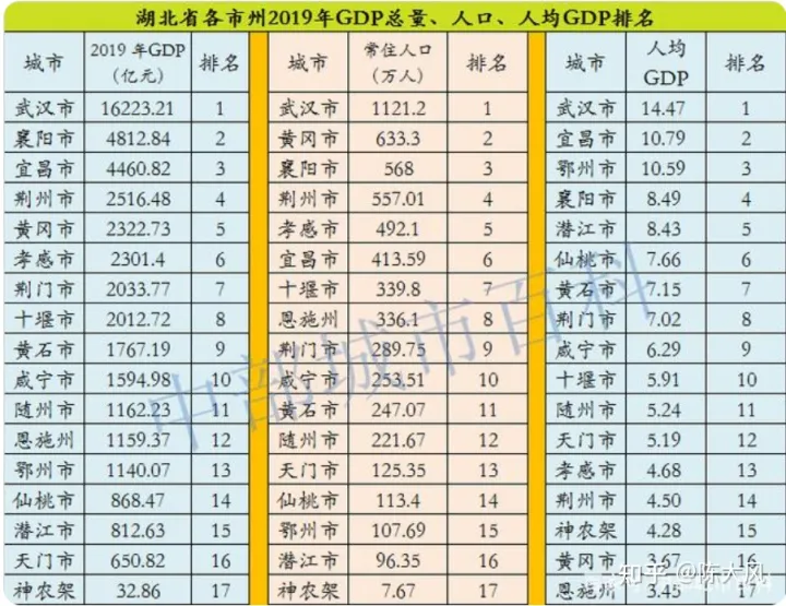 湖北省公務員工資待遇收入2021年真實揭秘！武漢市公務員工資、黃石市公務員工資、十堰市公務員工資、宜昌市公務員工資、襄陽市、鄂州市、荊門市、孝感市、荊州市、黃岡市、咸寧市、隨州市、恩施土家族苗族自治州(圖3)
