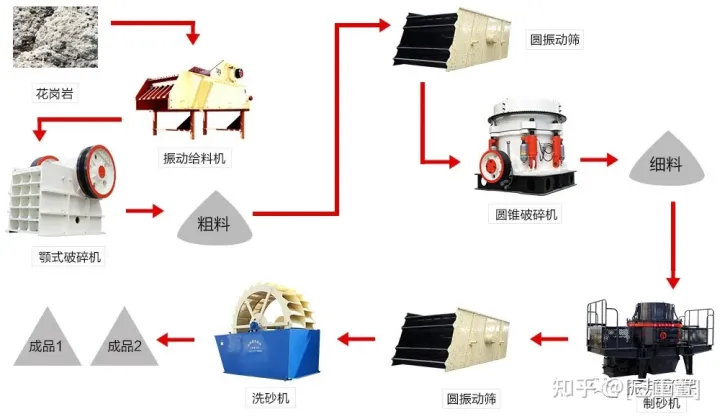 泉州振邦環保助力深圳時產100萬方建筑垃圾資源處置項目,安裝調試、試產中!(圖7) 泉州振邦環保助力深圳時產100萬方建筑垃圾資源處置項目,安裝調試、試產中!(圖7)