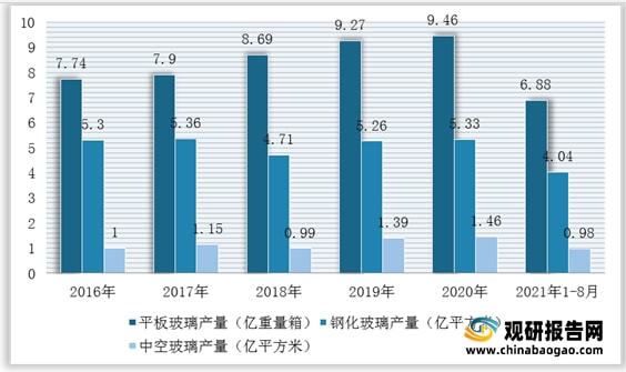 我國(guó)石英砂行業(yè)仍然處于供不應(yīng)求局面進(jìn)口量額持續(xù)增加(圖5)