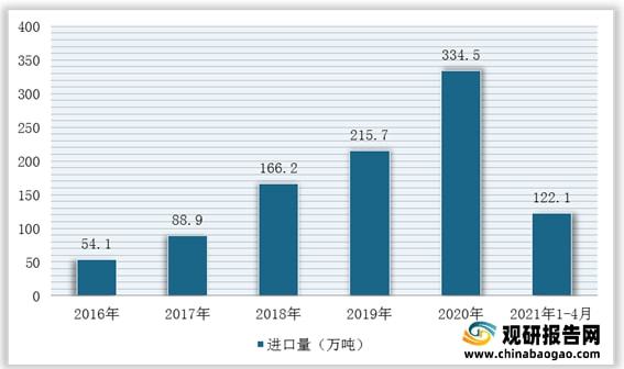 我國(guó)石英砂行業(yè)仍然處于供不應(yīng)求局面進(jìn)口量額持續(xù)增加(圖7)