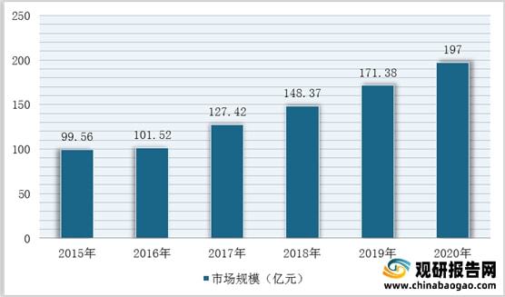 我國(guó)石英砂行業(yè)仍然處于供不應(yīng)求局面進(jìn)口量額持續(xù)增加(圖12)