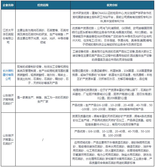 我國(guó)石英砂行業(yè)仍然處于供不應(yīng)求局面進(jìn)口量額持續(xù)增加(圖13)