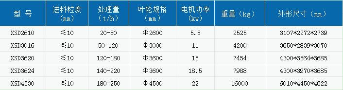 小型洗砂設備大分析，洗砂生產線利潤有多大？(圖2)