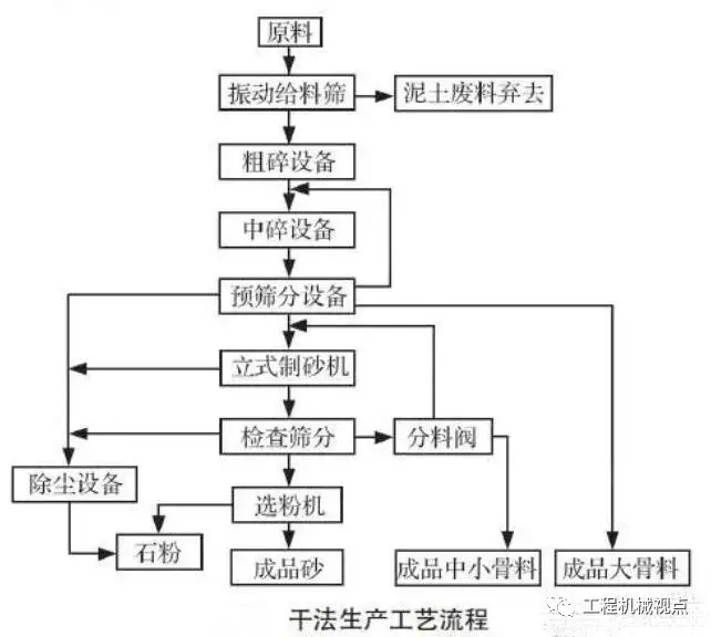 機(jī)制砂大熱!優(yōu)良的生產(chǎn)工藝、合理的設(shè)備選擇是高產(chǎn)高質(zhì)的關(guān)鍵(圖2) 機(jī)制砂大熱!優(yōu)良的生產(chǎn)工藝、合理的設(shè)備選擇是高產(chǎn)高質(zhì)的關(guān)鍵(圖2)