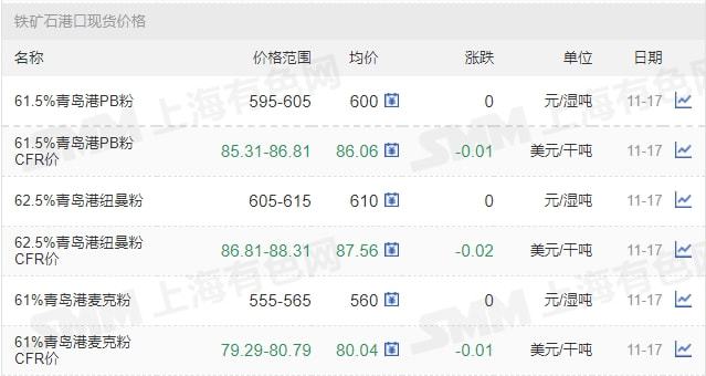 11月17日礦石價(jià)格匯總(圖4)