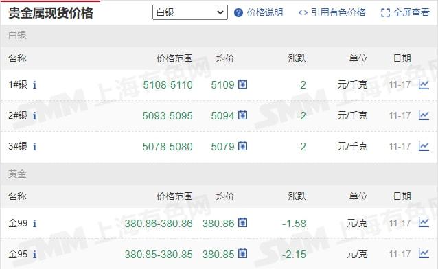 11月17日礦石價(jià)格匯總(圖6)
