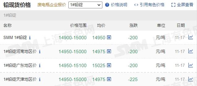11月17日礦石價(jià)格匯總(圖8)