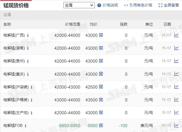 11月17日礦石價(jià)格匯總(圖11)