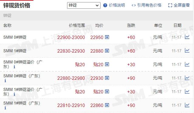 11月17日礦石價(jià)格匯總(圖9)