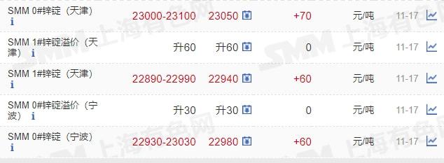 11月17日礦石價(jià)格匯總(圖10)
