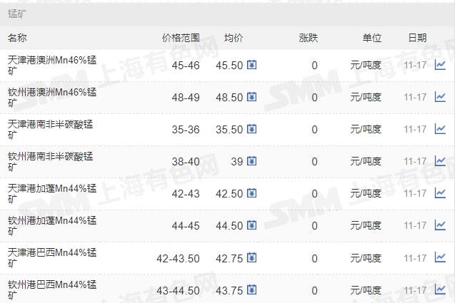 11月17日礦石價(jià)格匯總(圖12)