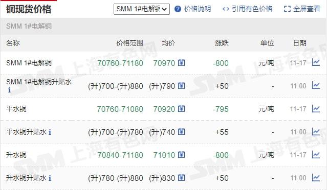 11月17日礦石價(jià)格匯總(圖16)