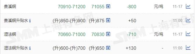 11月17日礦石價(jià)格匯總(圖17)