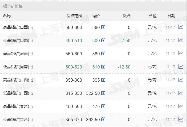 11月17日礦石價(jià)格匯總(圖20)