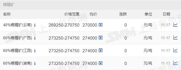 11月17日礦石價(jià)格匯總(圖22)