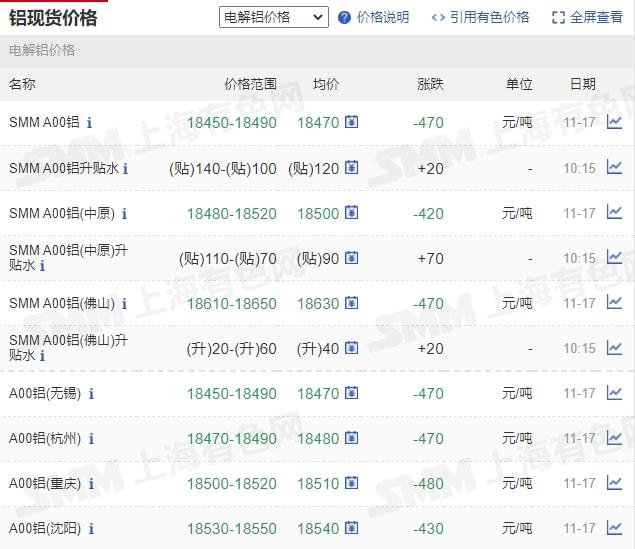 11月17日礦石價(jià)格匯總(圖18)