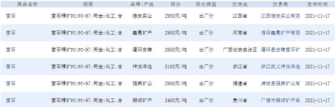 11月17日礦石價(jià)格匯總(圖23)