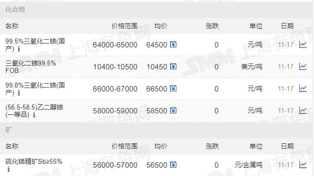 11月17日礦石價(jià)格匯總(圖27)