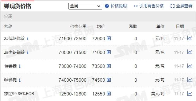 11月17日礦石價(jià)格匯總(圖26)