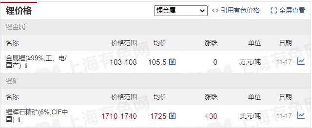 11月17日礦石價(jià)格匯總(圖28)