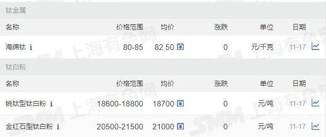 11月17日礦石價(jià)格匯總(圖30)