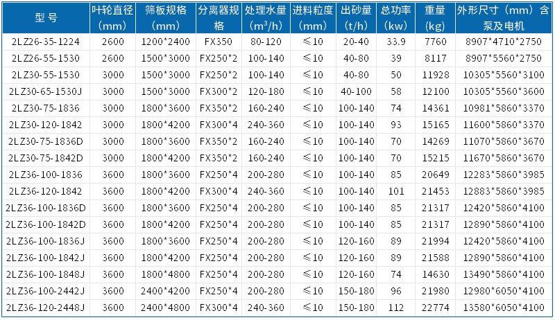 輪斗洗砂機能洗多細的沙?(圖2) 輪斗洗砂機能洗多細的沙?(圖2)