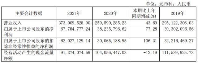 石灰石優(yōu)化深布局，四川金頂2021年扣非凈利潤(rùn)翻倍(圖2)