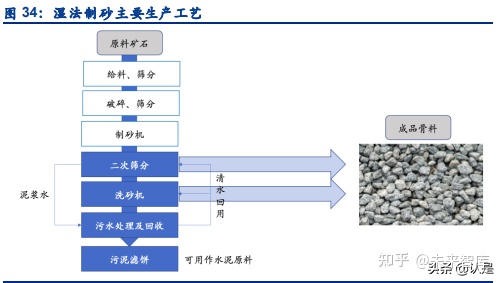 景津環保研究報告:壓濾機龍頭,受益新興領域應用拓展(圖12) 景津環保研究報告:壓濾機龍頭,受益新興領域應用拓展(圖12)