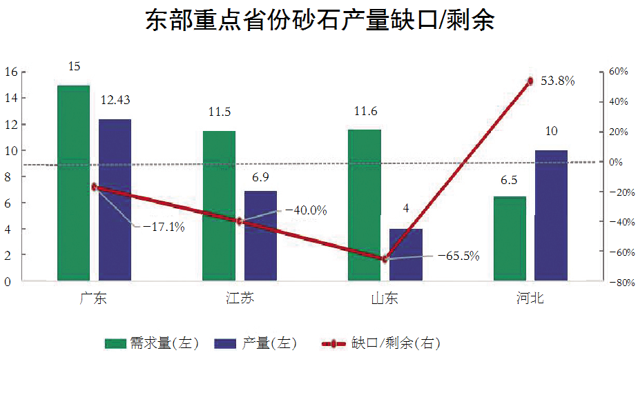 總投資超6200億元！2022年江蘇各項(xiàng)目啟動(dòng)開(kāi)工，機(jī)制砂來(lái)助力(圖1)