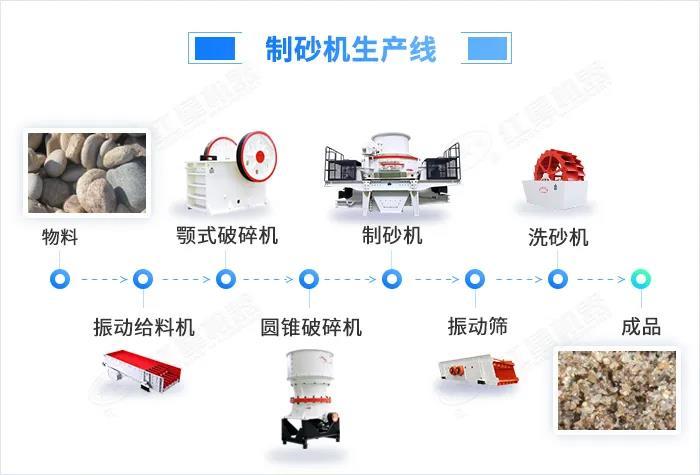 總投資超6200億元！2022年江蘇各項(xiàng)目啟動(dòng)開(kāi)工，機(jī)制砂來(lái)助力(圖3)