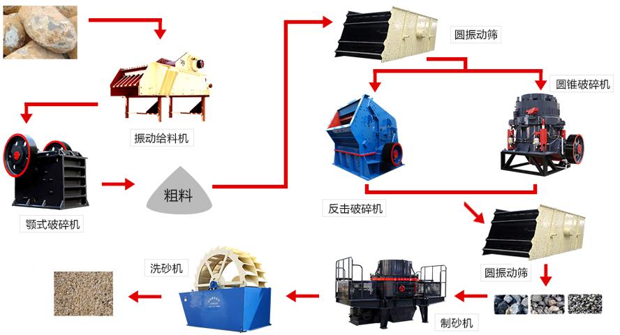 礦權廣西柳州出讓1.2億噸砂石礦，從灰巖礦到機制砂需要做什么？(圖4)