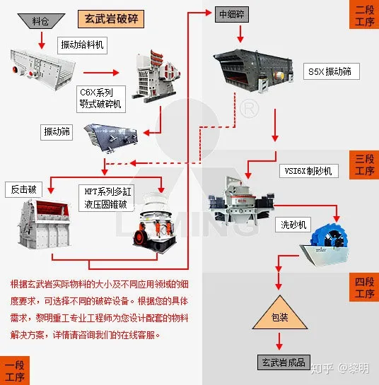 玄武巖礦山如何開采？配置哪些礦山機械設備？(圖2)
