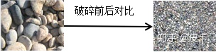 鵝卵石、花崗巖、玄武巖等石料制砂生產線的具體配置(圖2) 鵝卵石、花崗巖、玄武巖等石料制砂生產線的具體配置(圖2)