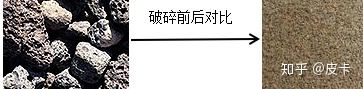 鵝卵石、花崗巖、玄武巖等石料制砂生產線的具體配置(圖4) 鵝卵石、花崗巖、玄武巖等石料制砂生產線的具體配置(圖4)