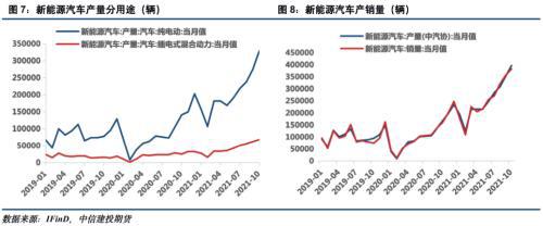 電池金屬周報(bào)：供給趨緊預(yù)期加劇，鈷鋰價(jià)格繼續(xù)保持強(qiáng)勢(圖4)