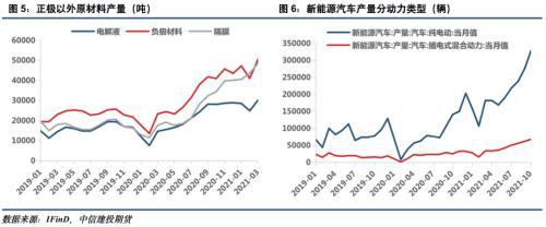 電池金屬周報(bào)：供給趨緊預(yù)期加劇，鈷鋰價(jià)格繼續(xù)保持強(qiáng)勢(圖3)